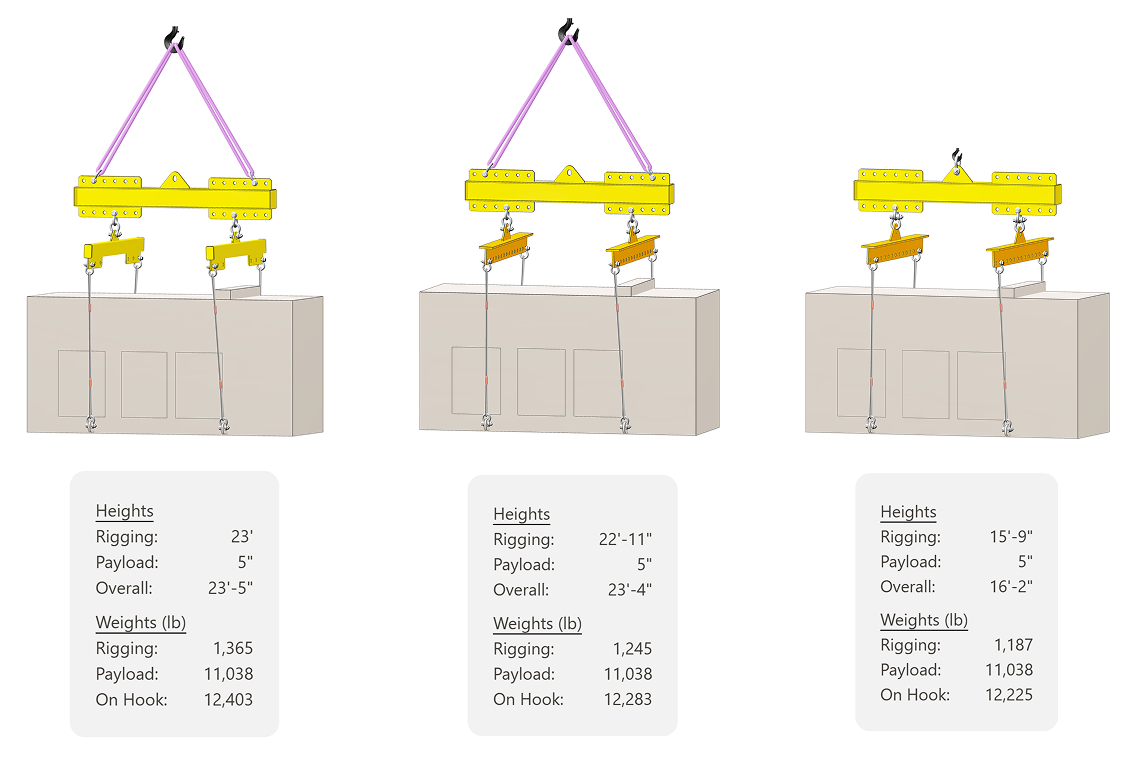 config comparison