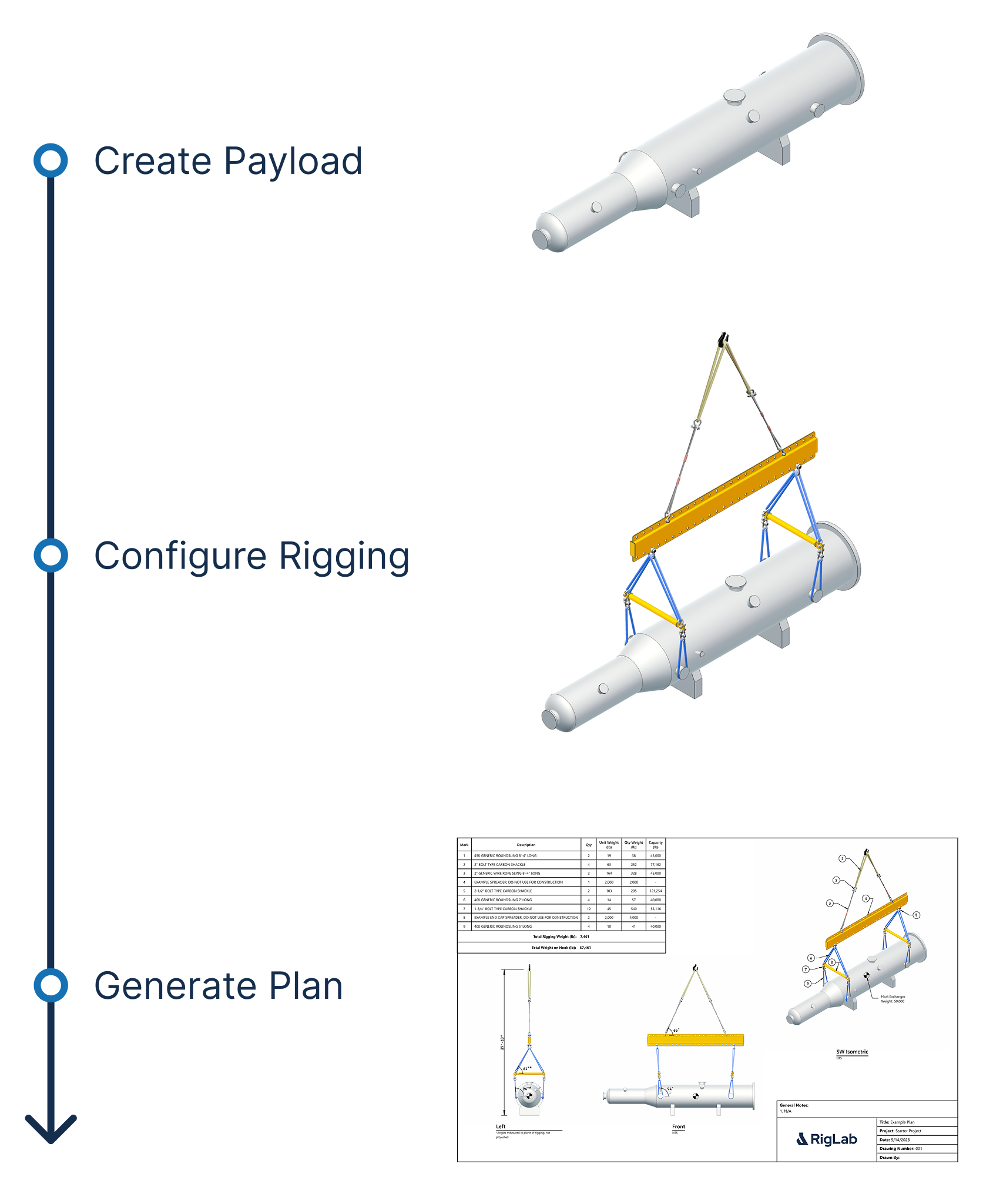 Three-step workflow: Create Payload, Configure Rigging, then Generate Plan