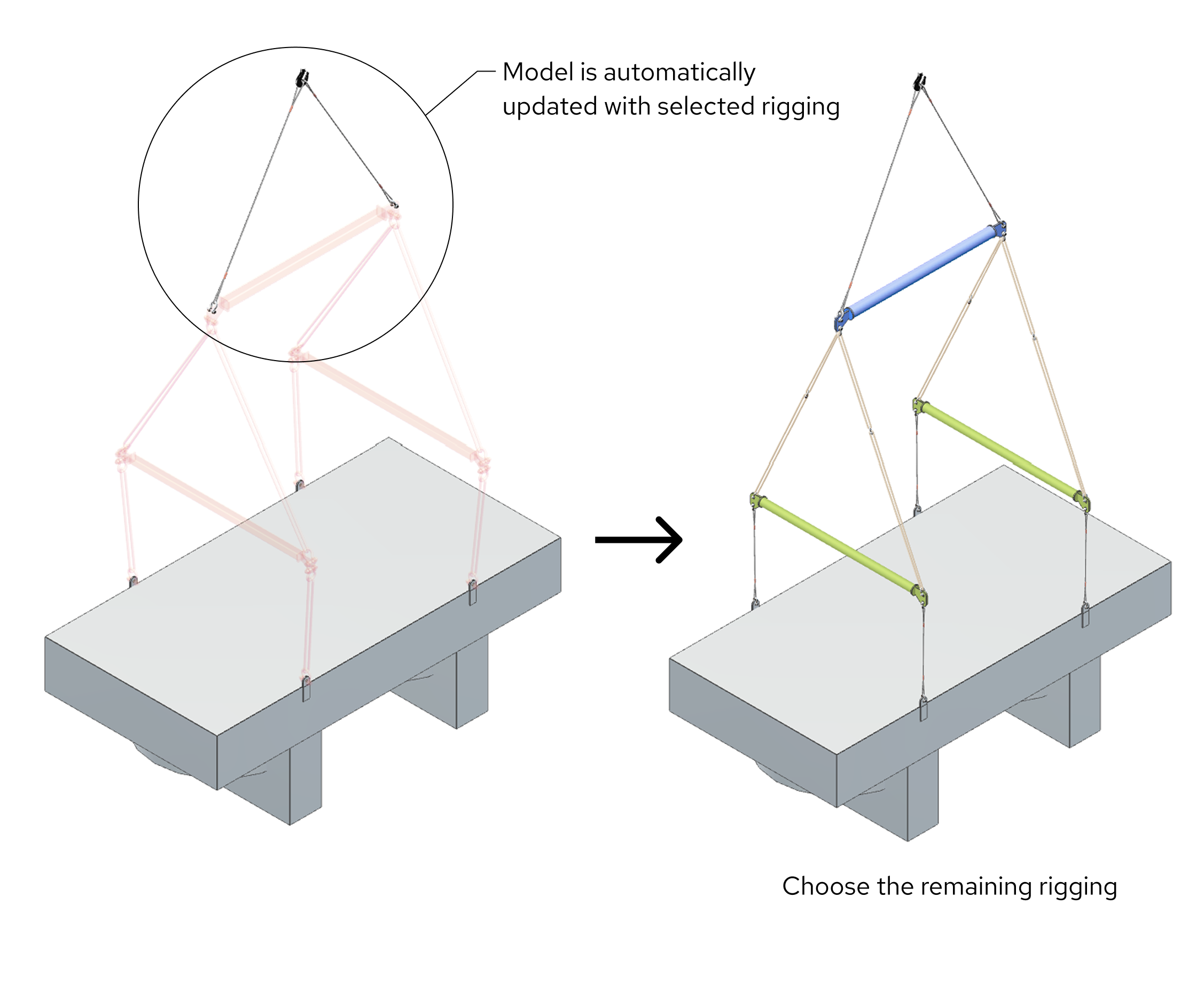 rigging configuration workflow step 3
